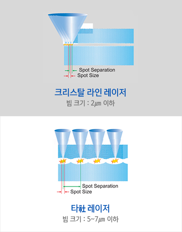 크리스탈 라인 레이저