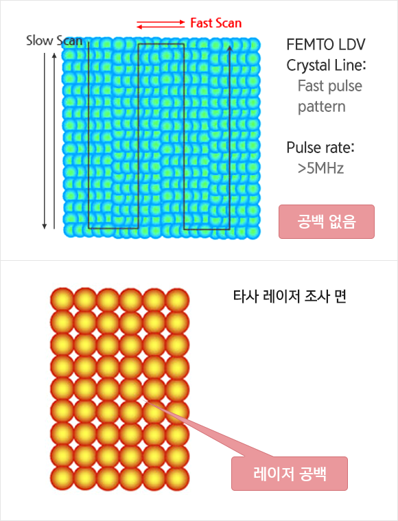 크리스탈 라인 레이저