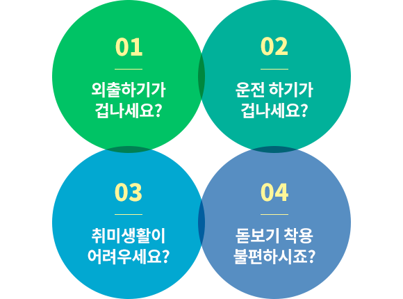 레이저 노안 라섹 수술