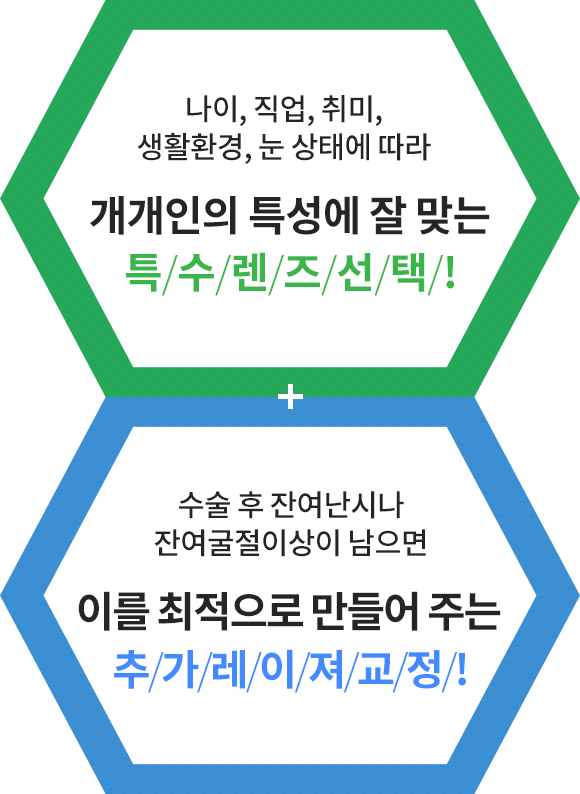 잔여굴절 교정술
