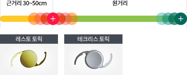 개인맞춤 노안 다초점 렌즈삽입술1